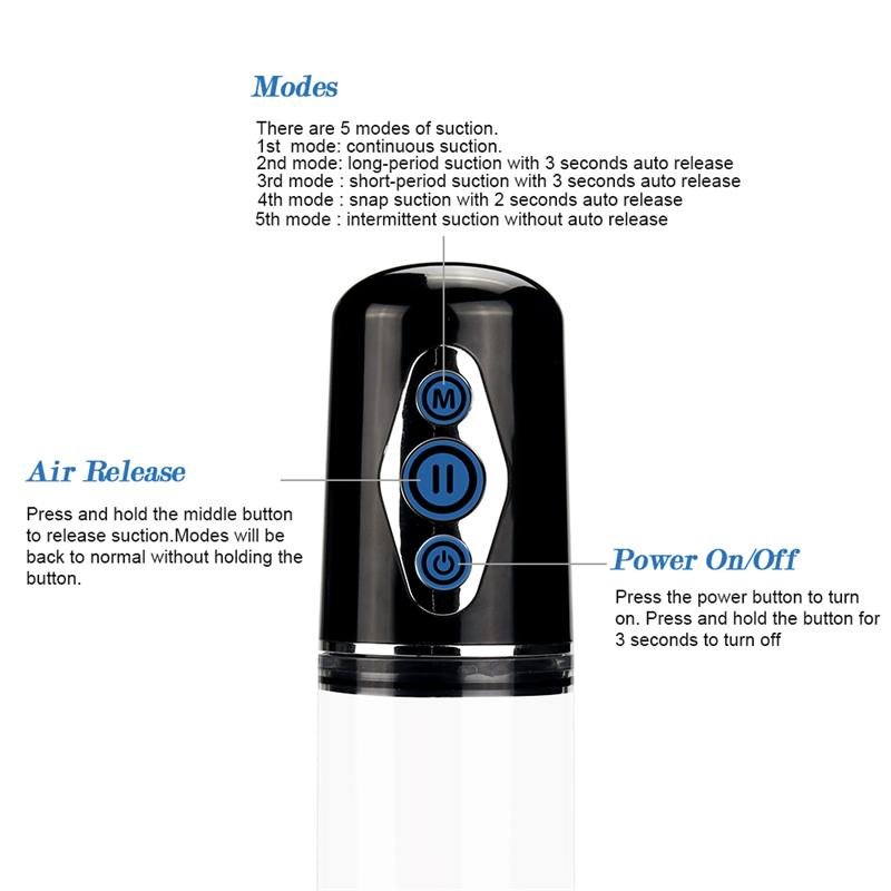 Automatic Penis Pump Maximizer Worx Elite USB Vagina - Image 3